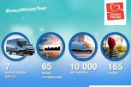 Iveco charytatywnie