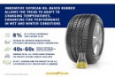 Goodyear z olejem sojowym