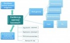 Moduły, które wstrząsną firmami: MGA V3 - innowacyjny system oszczędzający czas i lasy