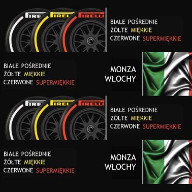 Opony F1 na GP Włoch