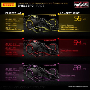 F1: Podsumowanie GP Austrii