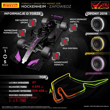 Formuła znów w Niemczech
