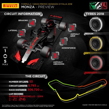 F1 na Monzie