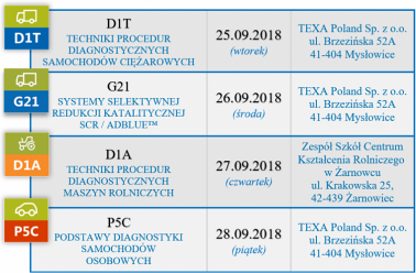 Szkolenia Texaedu
