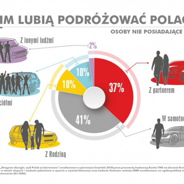 Kierowcy słuchają muzyki