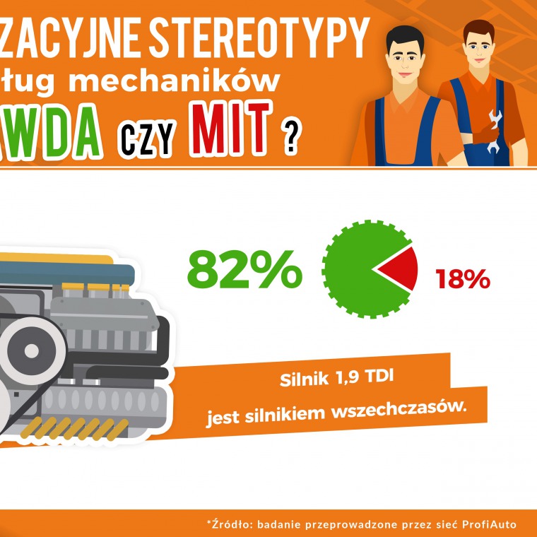 Motoryzacyjne stereotypy