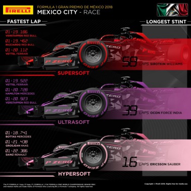 Max Verstappen zwycięża
