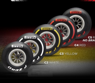Testy Pirelli