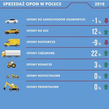 Sprzedaż opon w 2018 r.