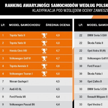 Nie tylko amortyzatory