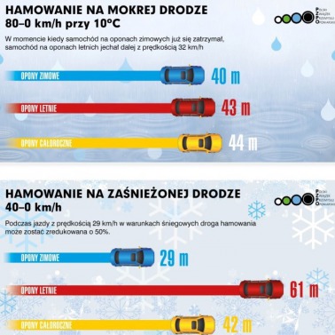 PZPO o zimówkach