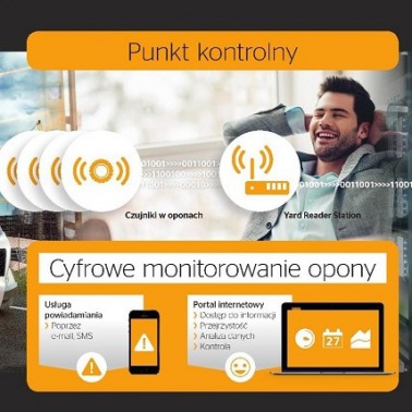 Opony pod kontrolą
