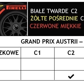 Opony na GP Austrii