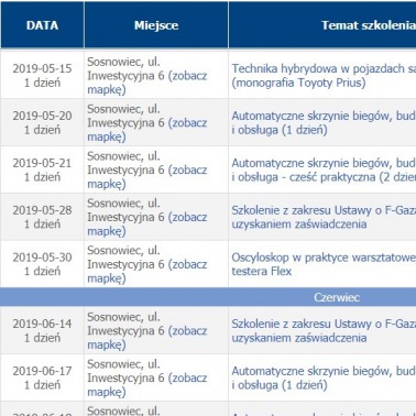 Kursy Magneti Marelli
