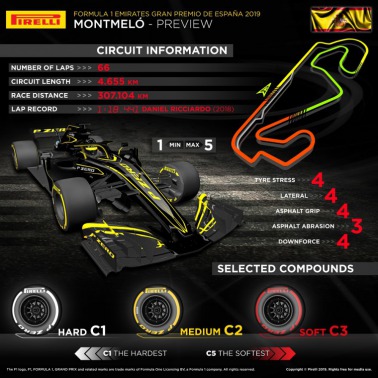 F1: Tor w Barcelonie