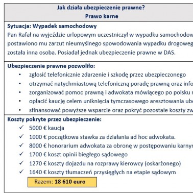 Wypadek za granicą