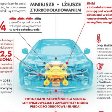 Nowe normy emisji CO2