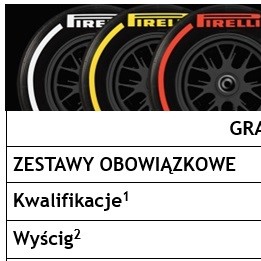 Opony na GP Niemiec