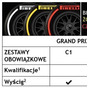 Opony na GP Wielkiej Brytanii