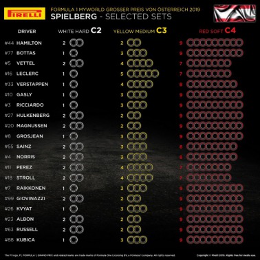 Opony na GP Austrii