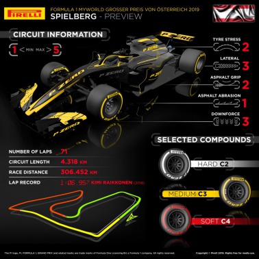 Zapowiedź GP Austrii