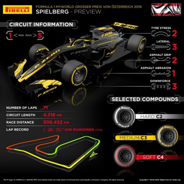 Zapowiedź GP Austrii