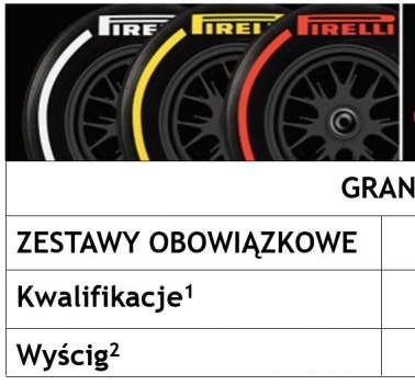 Opony na GP Węgier
