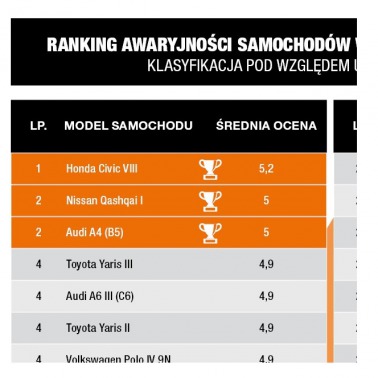 Usterki układu napędowego