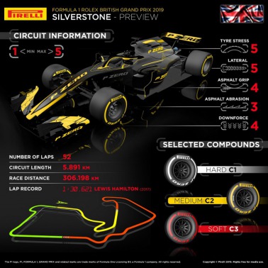 Kolejne GP na Silverstone