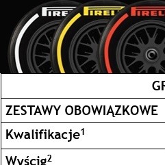Opony na GP Meksyku