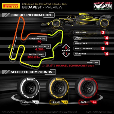 Tor kartingowy w F1