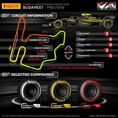 Tor kartingowy w F1
