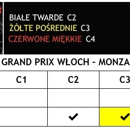 Opony na wrześniowe GP