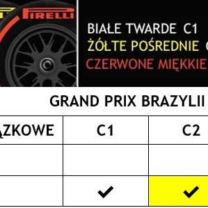 Opony na listopadowe GP