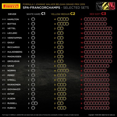Opony na GP Belgii