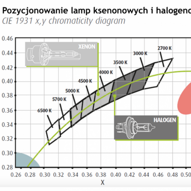 Ksenon a halogen