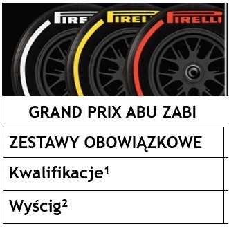 Opony na GP Abu Zabi