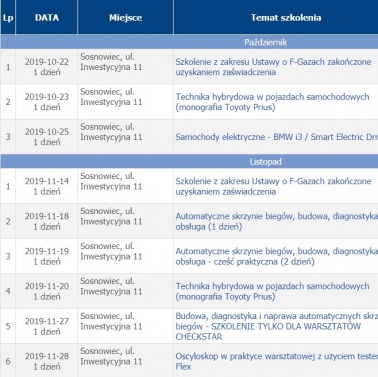 Szkolenia Magneti Marelli