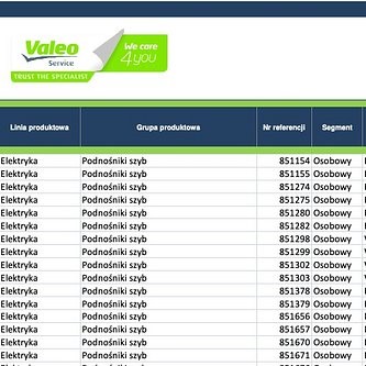 Szeroka oferta Valeo