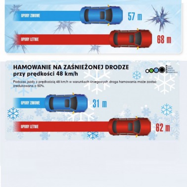 Zimówki nie tylko na śnieg