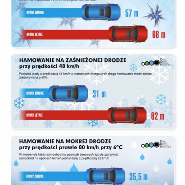 Zimówki nie tylko na śnieg