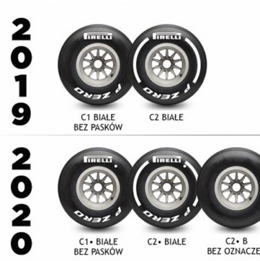 Testy opon  F1 - nowy sezon