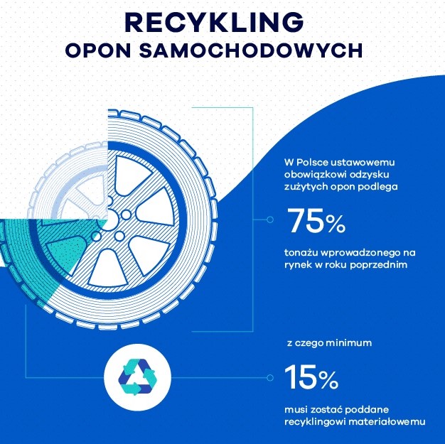 Recykling Opon