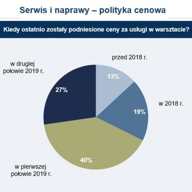 Kolejny barometr SDCM