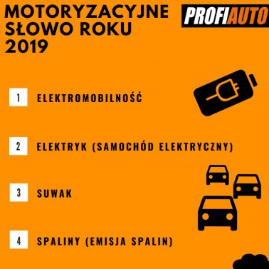 Motoryzacyjne Słowo Roku 2019