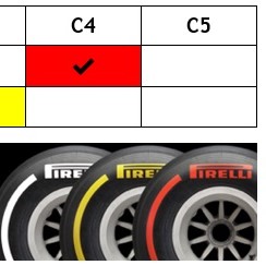 Pirelli na GP Azerbejdżanu