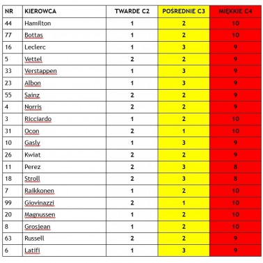 Pirelli na GP Australii