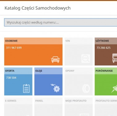 Łatwe wyszukiwanie części
