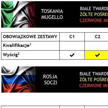 Pirelli do F1 we wrześniu