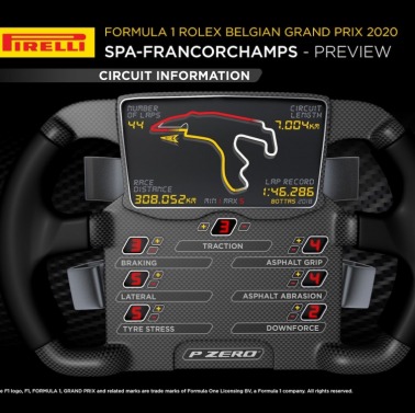 Opony na GP Belgii